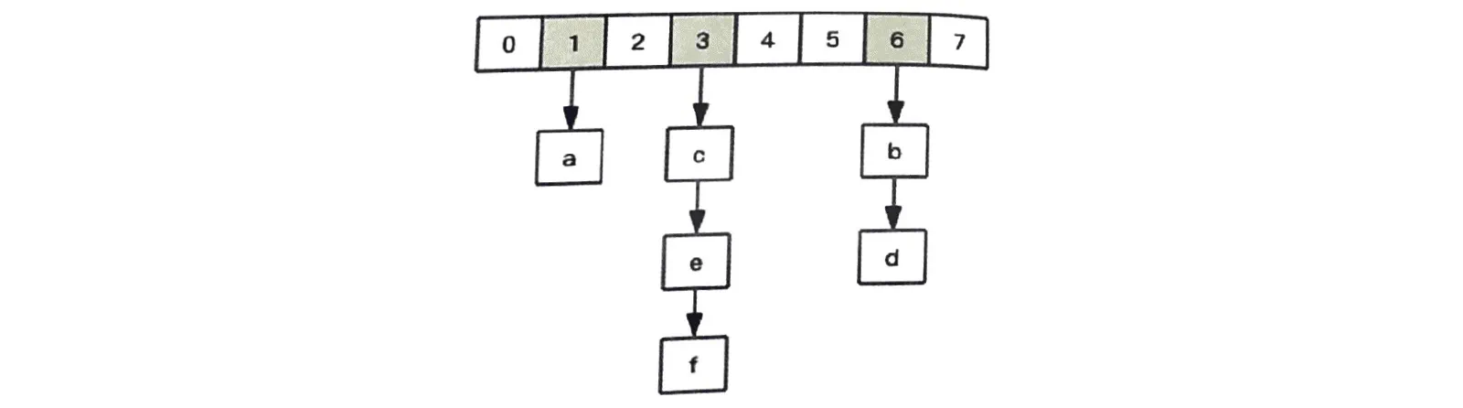 Redis Key 数据结构