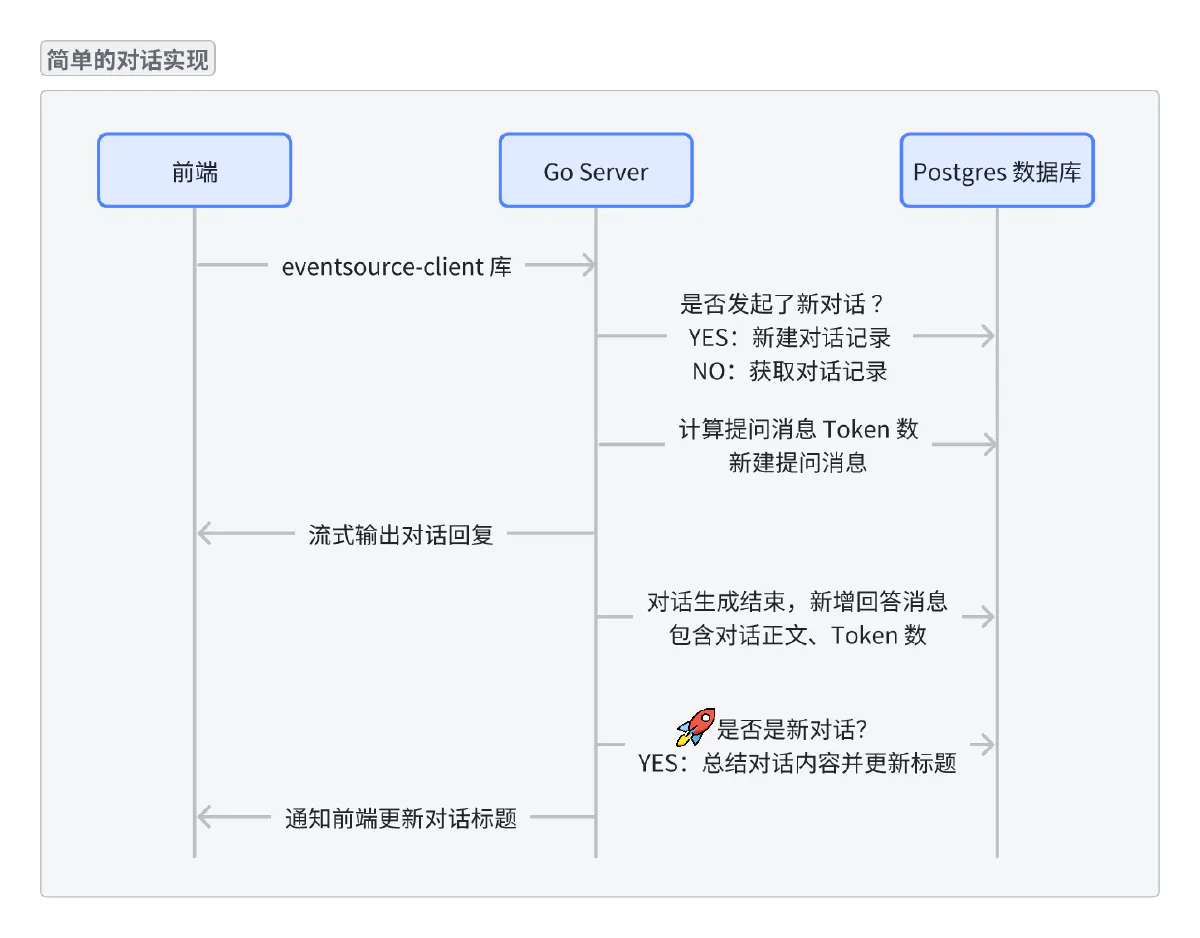 简单的对话实现